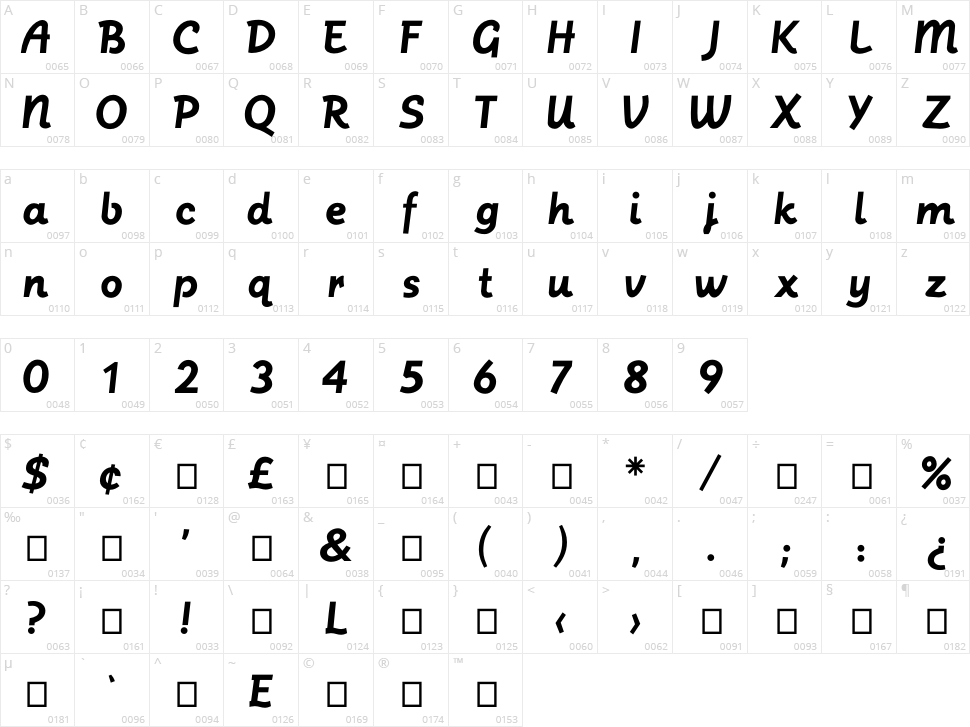 Postface Character Map