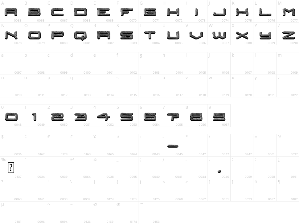 Posthuman Character Map