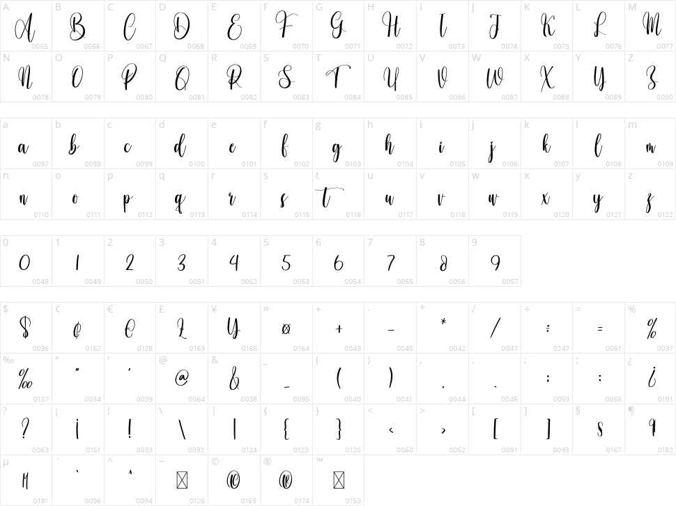 Posting Character Map