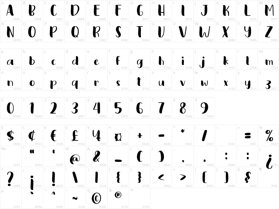 Posting Character Map