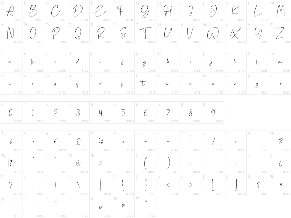 Postless Character Map