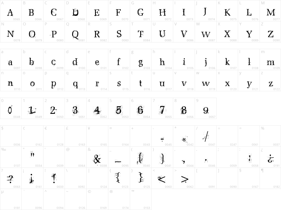 Postnuclear Character Map
