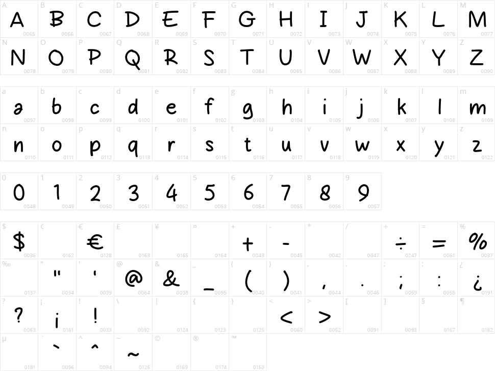 Potato Cake Character Map