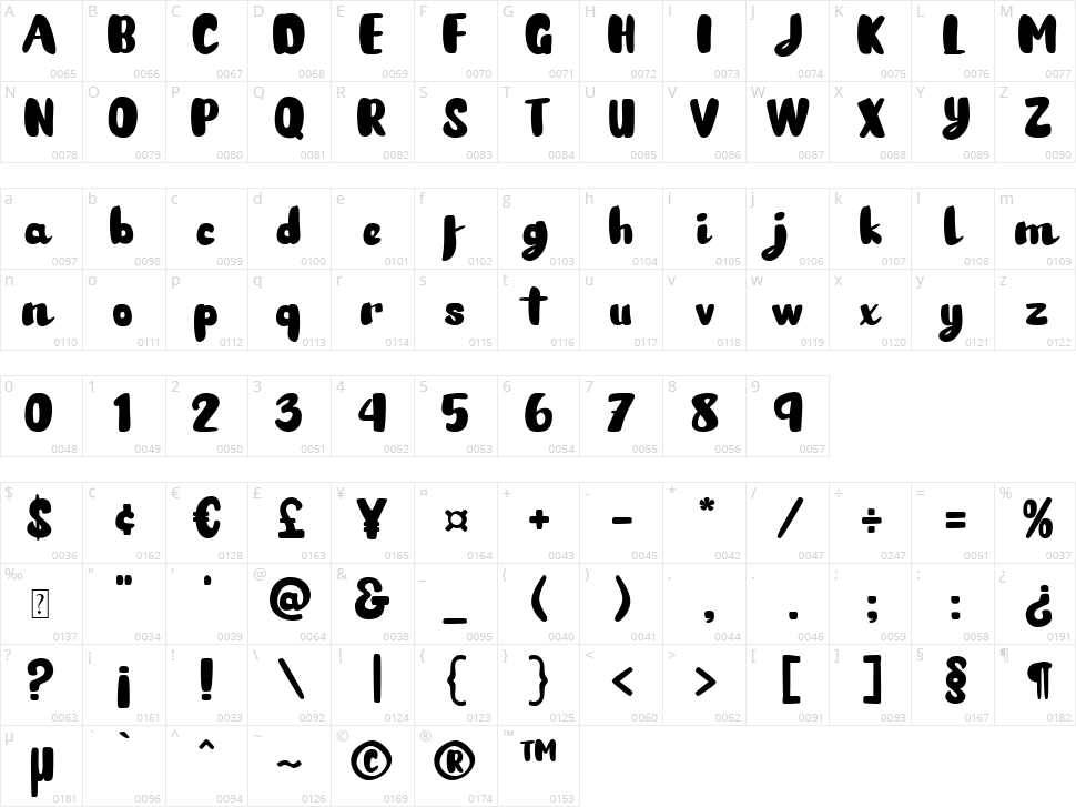 Potato Pancakes Character Map