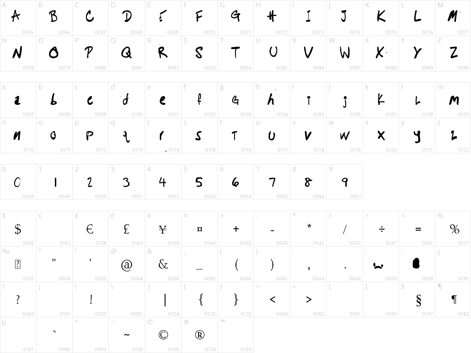 Potato Farmer Character Map