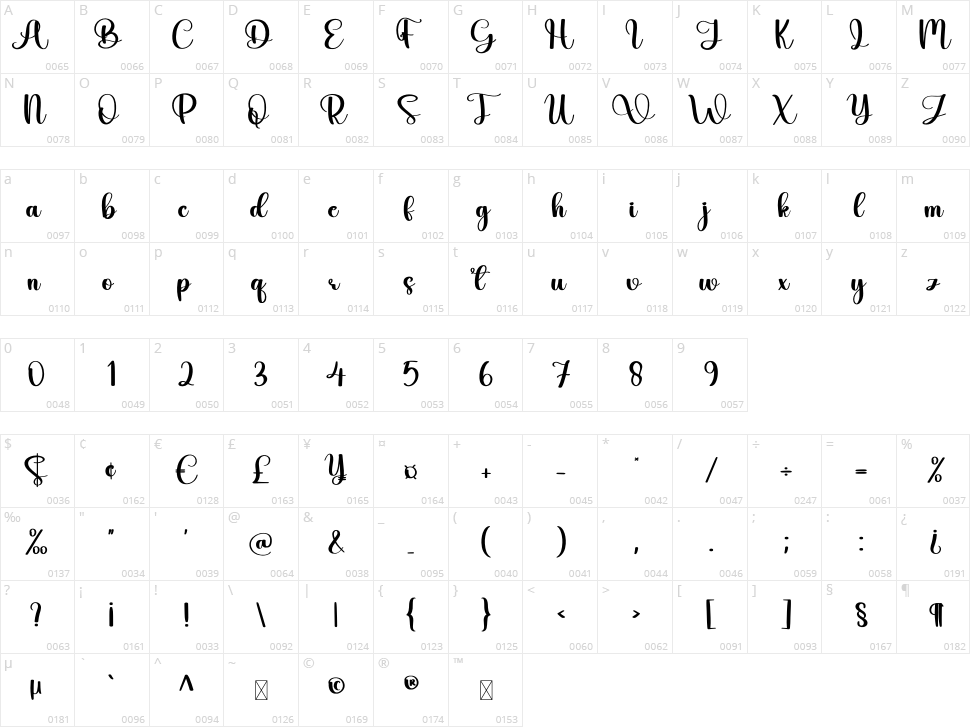 Potato Character Map