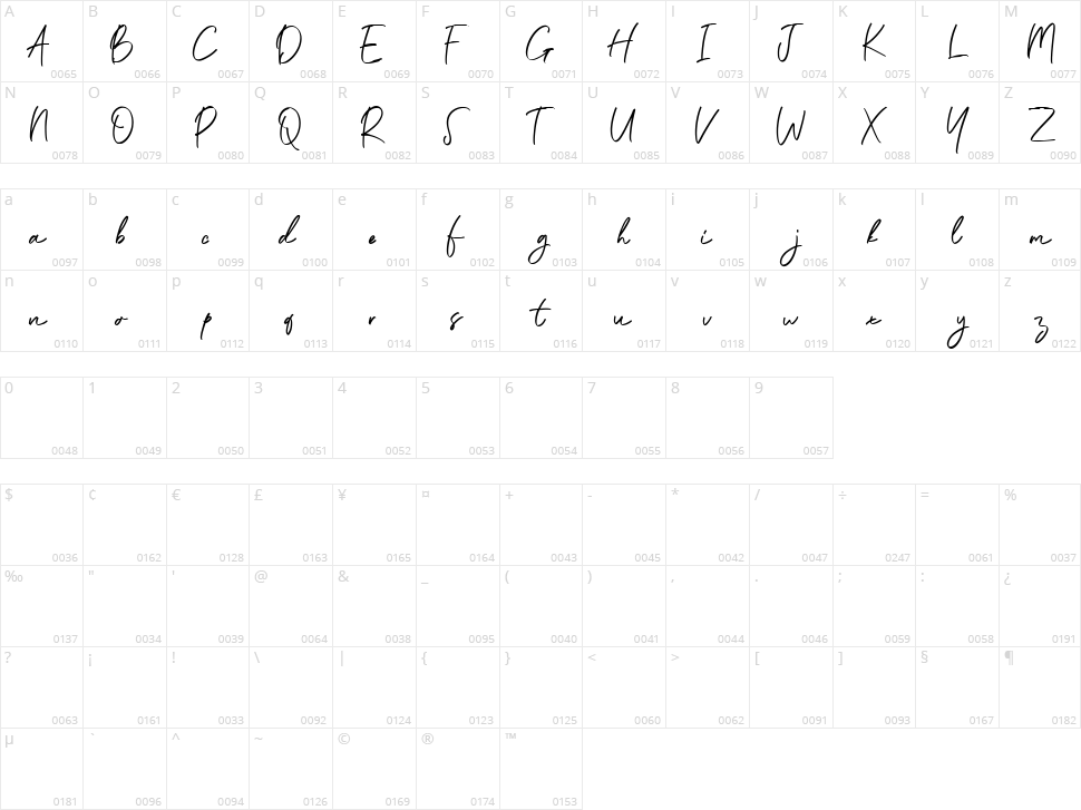 Potlar Character Map