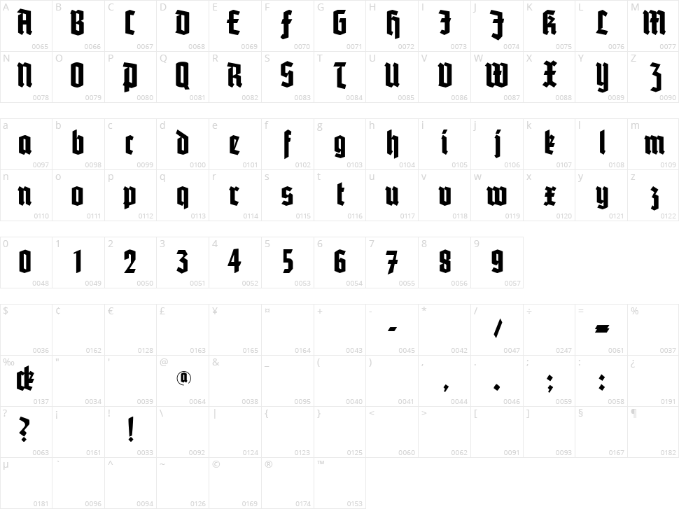 Potsdam Character Map