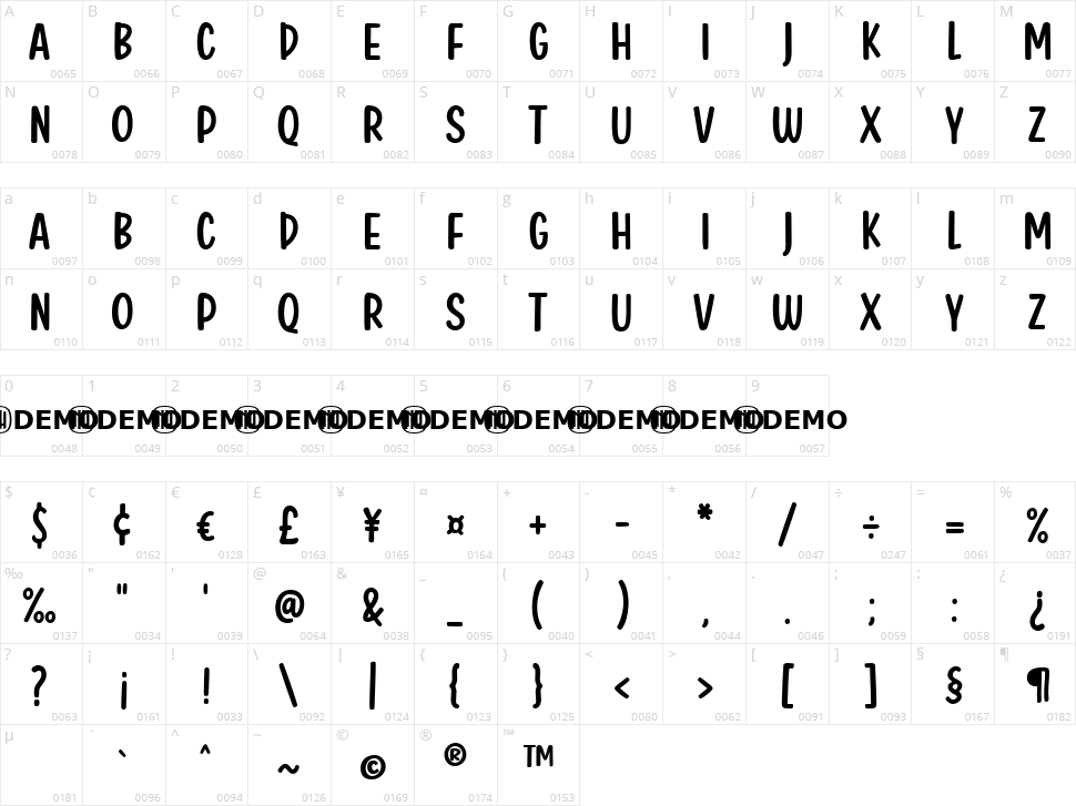 Pottery Wheel Character Map