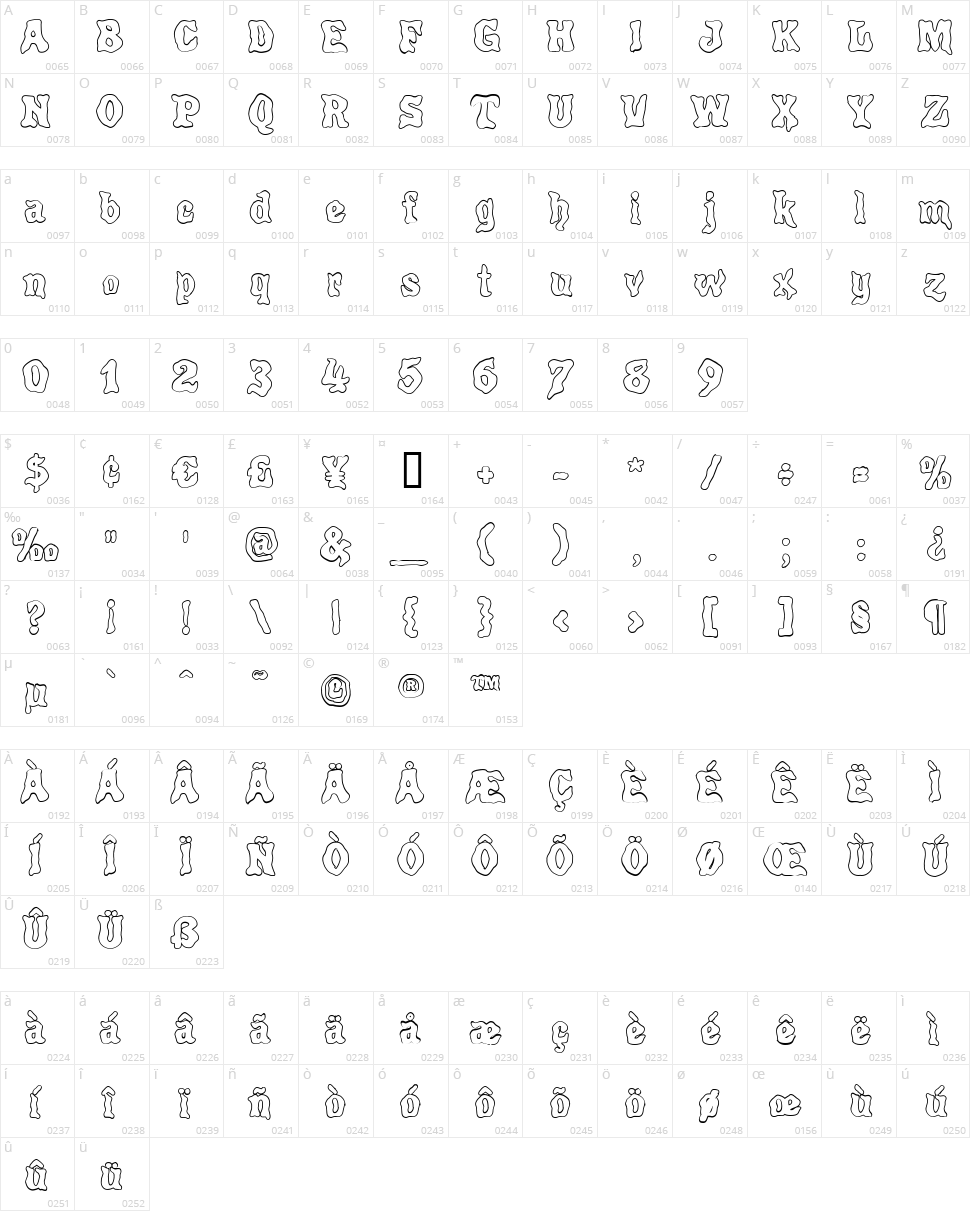 Poultrygeist Character Map