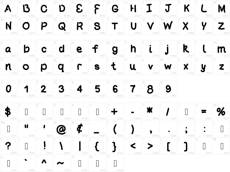 Pound Cake 69 Character Map