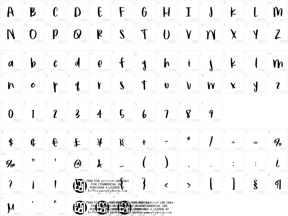 Poundcake Character Map