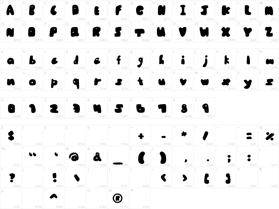 Pourquoi Character Map