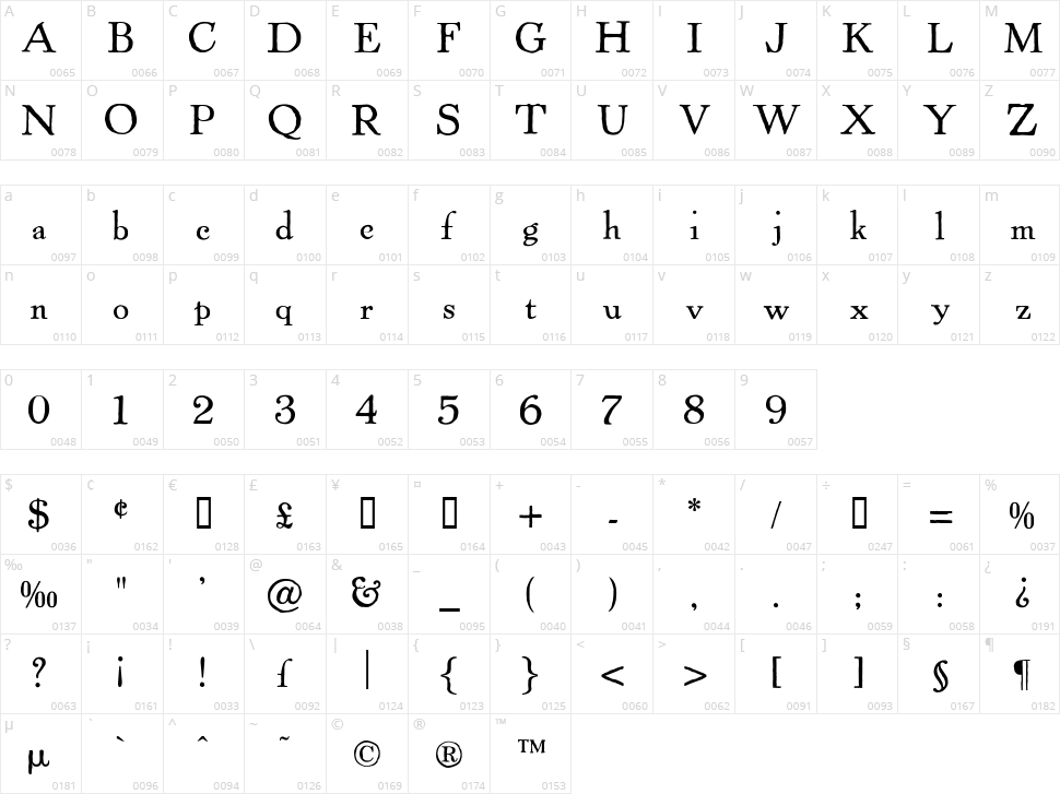 Powell Antique Character Map
