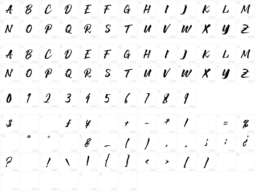 Power Angers Character Map