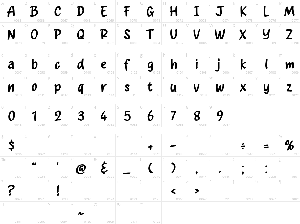 Power Chocolate Character Map