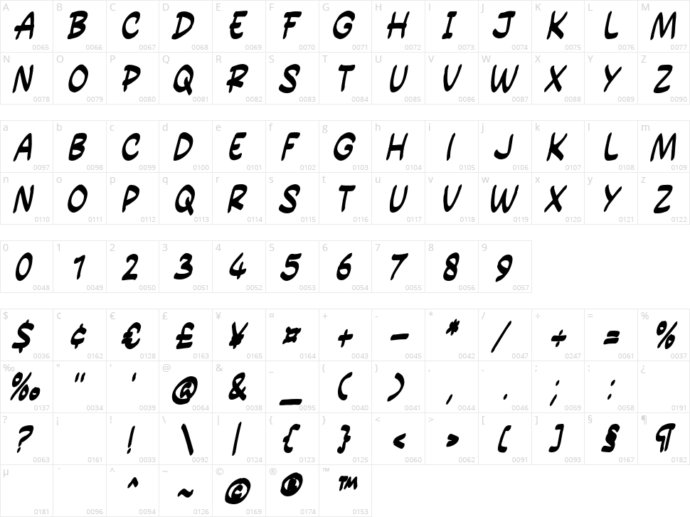 Power Entry Character Map