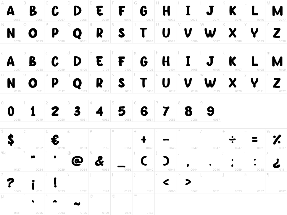 Power Punchy Character Map