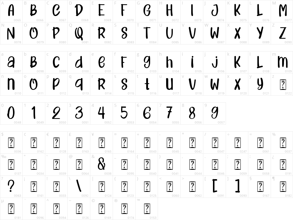 Power Sell Character Map