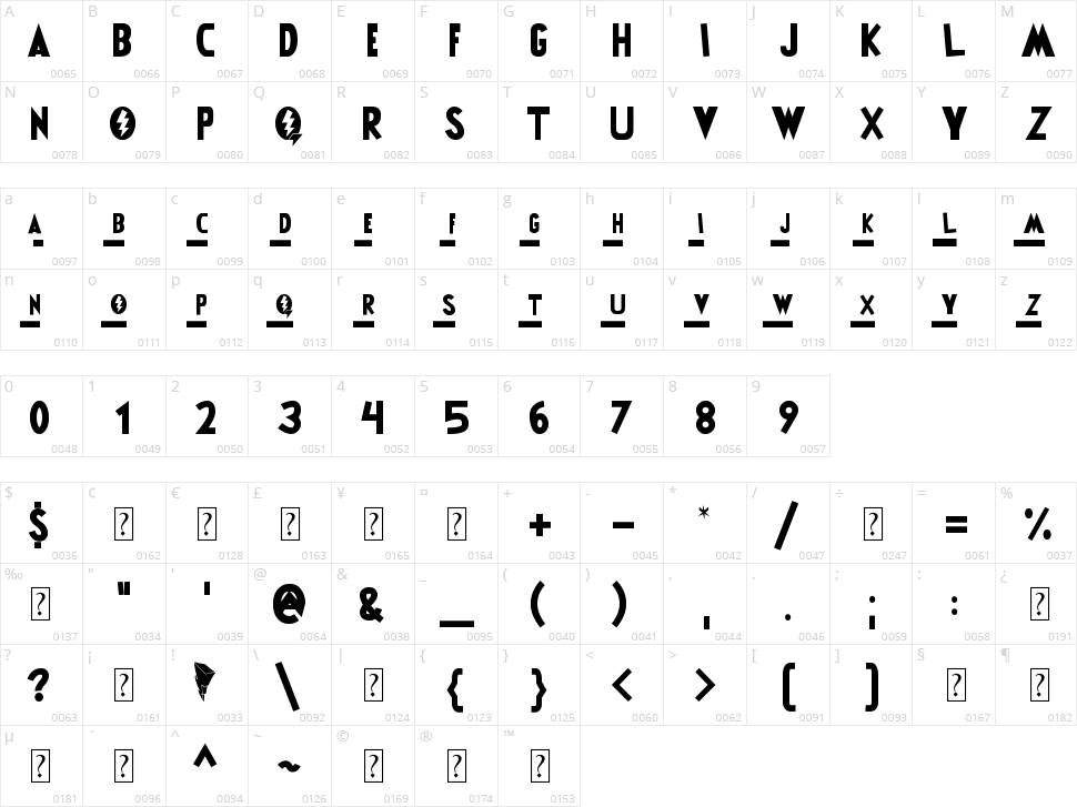 Power Rangers Character Map