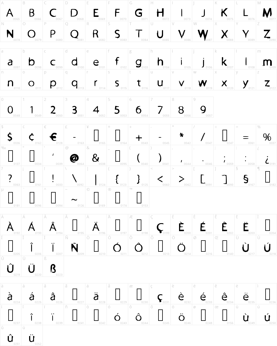 Power Balloon Character Map