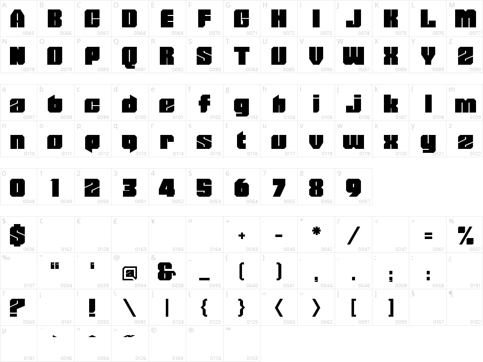 Power Chord Character Map