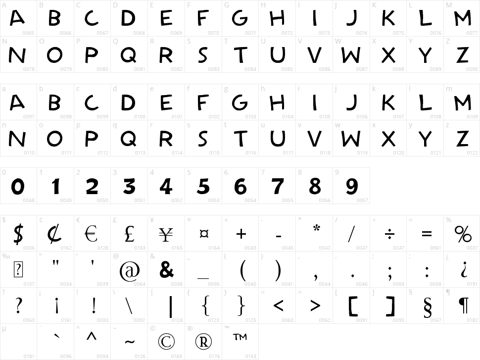 Powerhouse Era Character Map