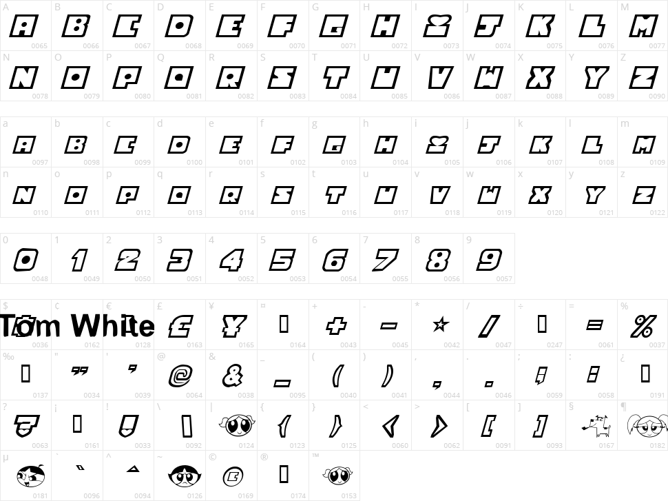 Powerpuff Girls Character Map
