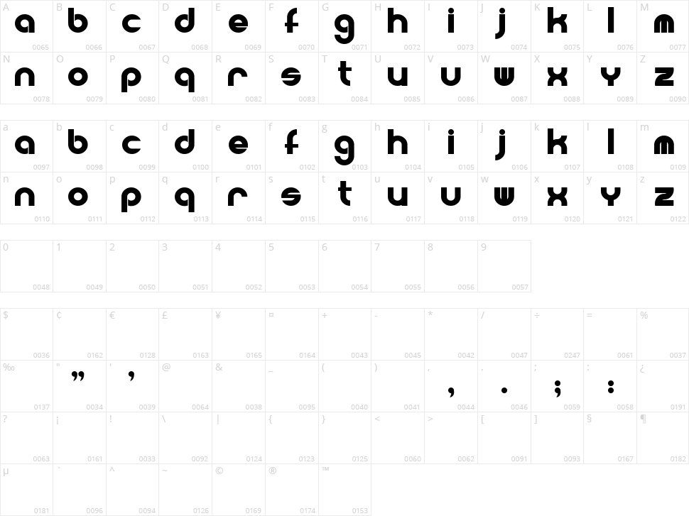 Powerweld Character Map