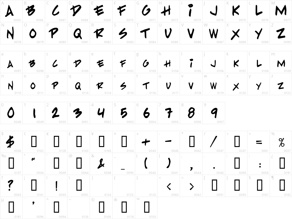 PP Handwriting Character Map