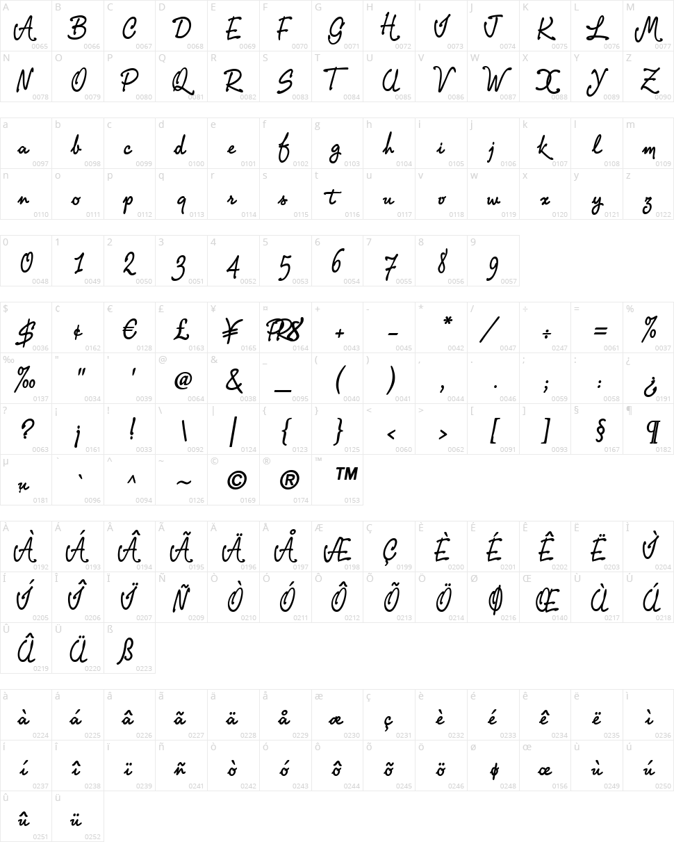 PR8 Charade Character Map