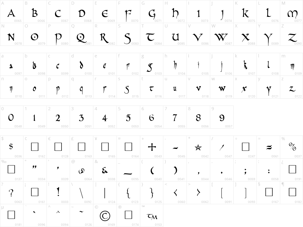 PR Celtic Narrow Character Map