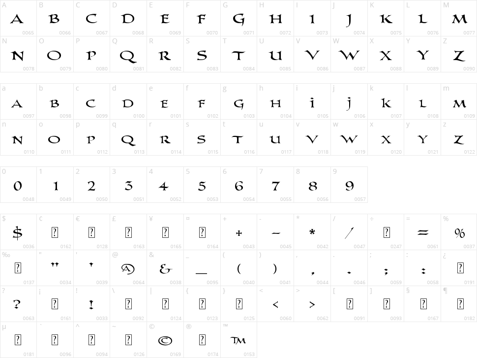 PR Columban Character Map