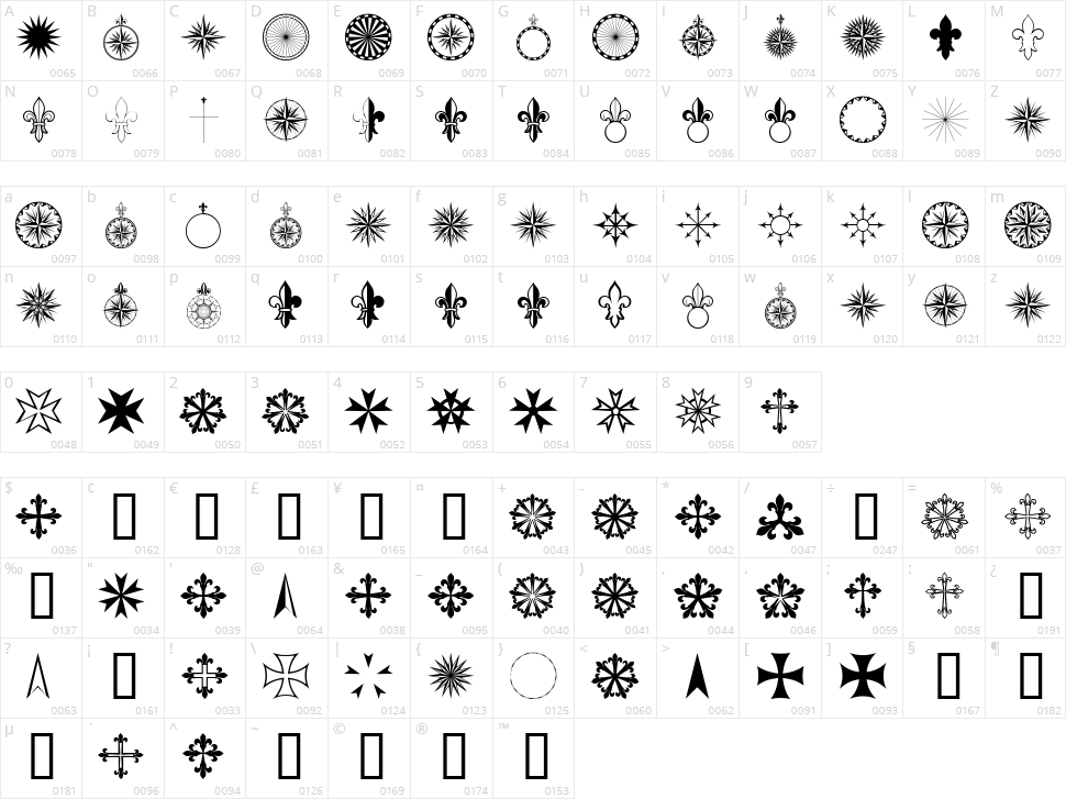 PR Compass Rose Character Map