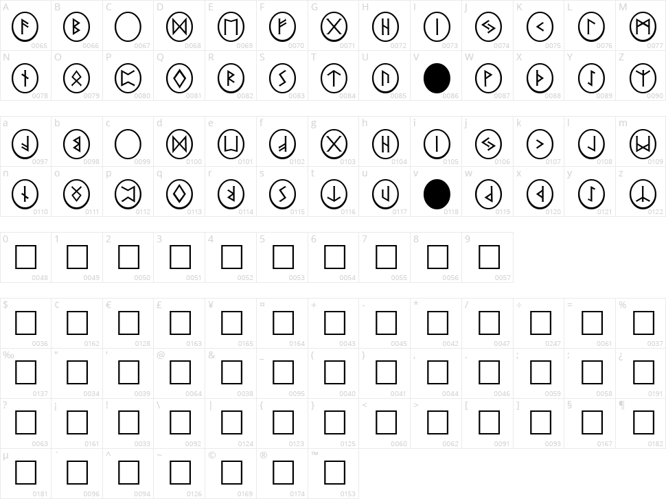 PR Runestones 2 Character Map