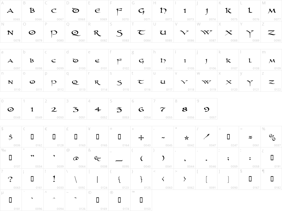 PR Uncial Character Map