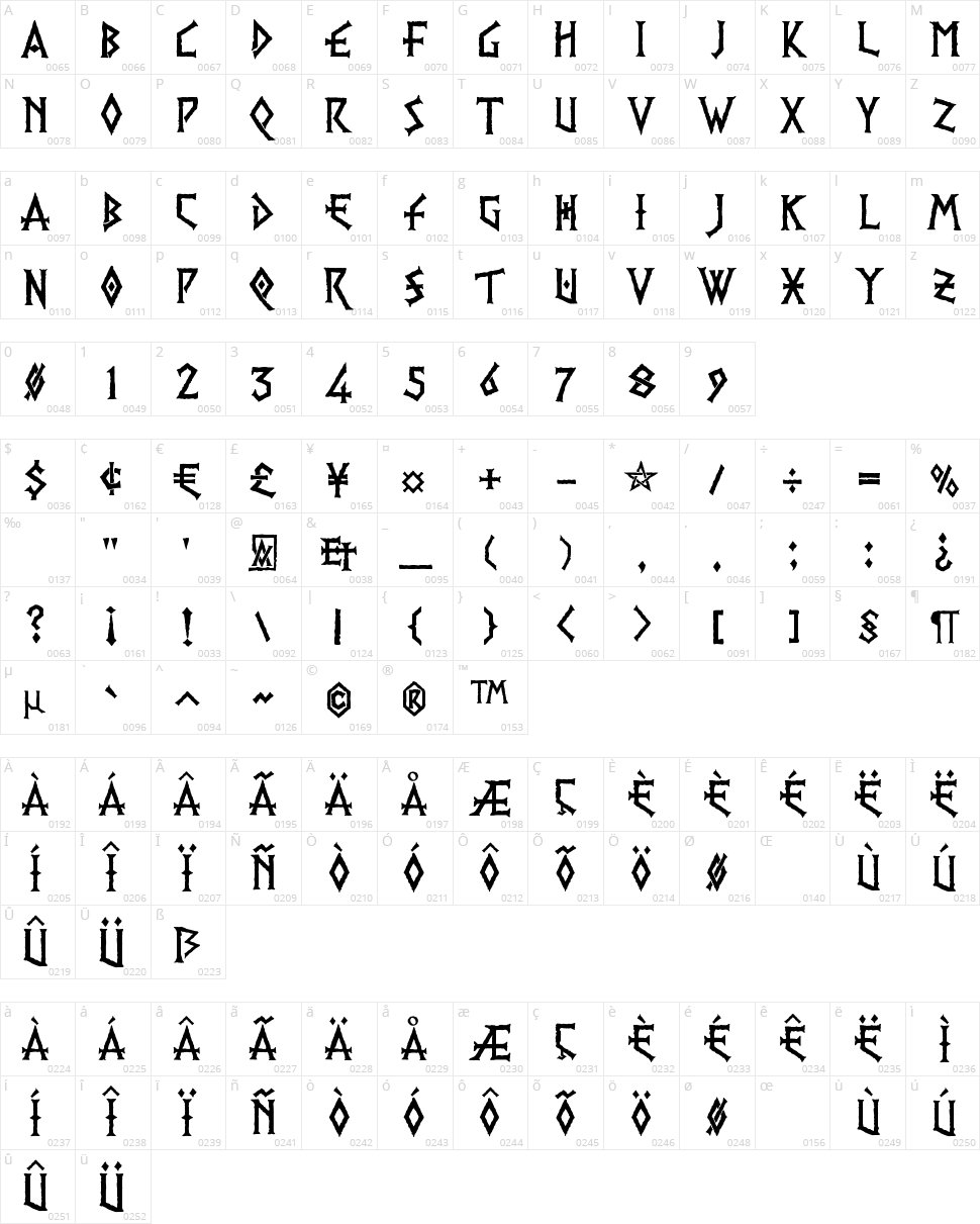 PR Viking Character Map