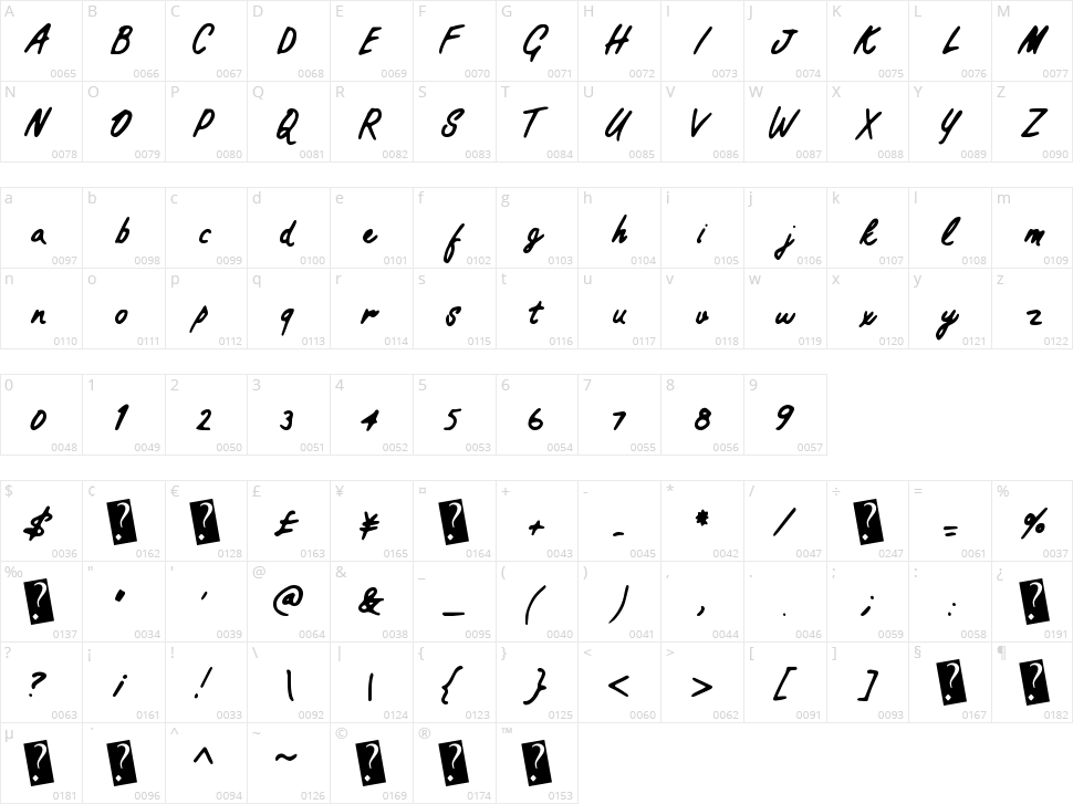 Practical Script Character Map