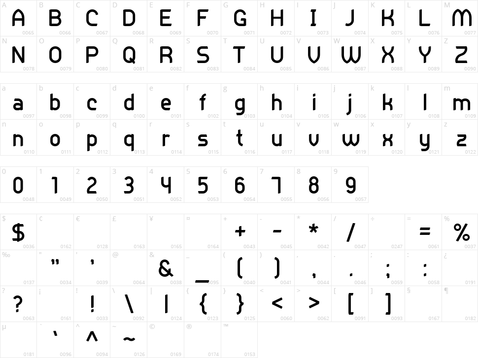 Practicum Character Map