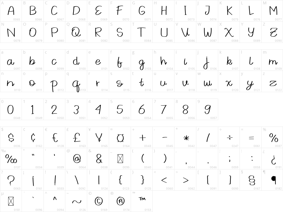 Pradana Character Map