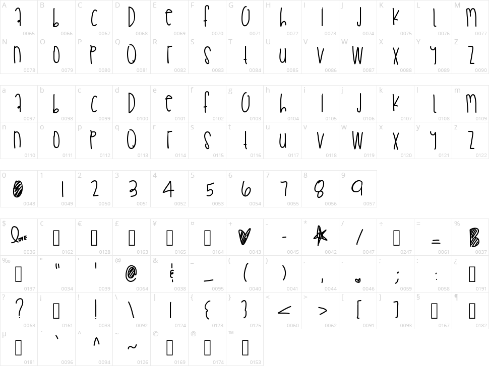 Praduhh The Great Character Map