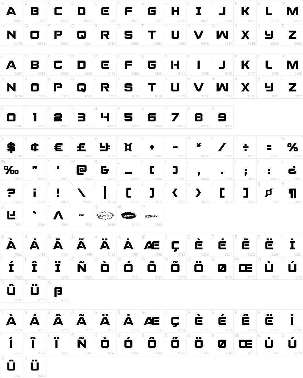 Praetorian Character Map