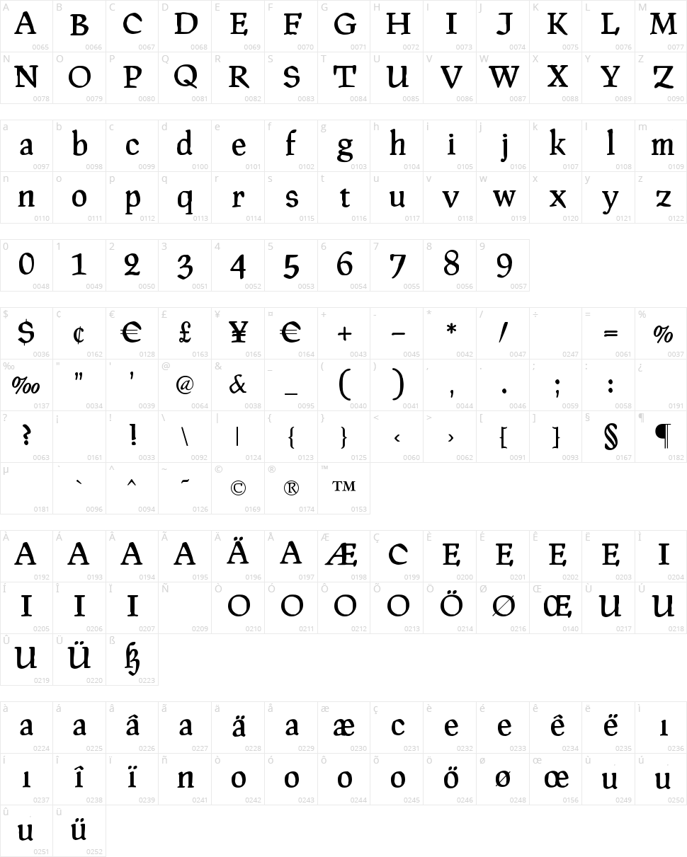 PragRoman Character Map