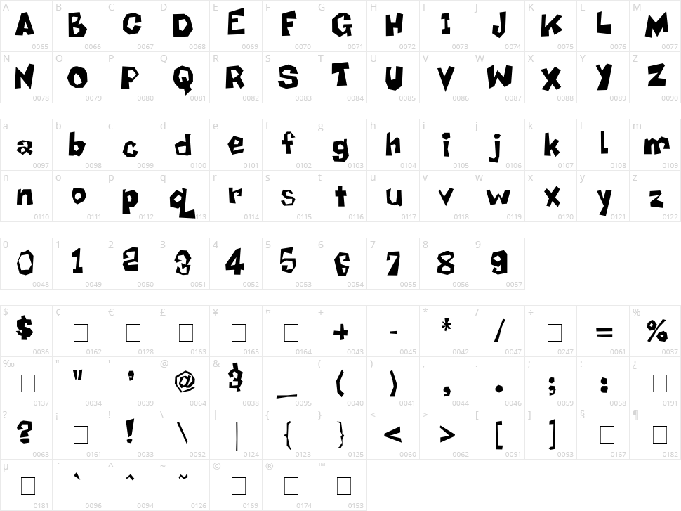 Praise Bob Character Map