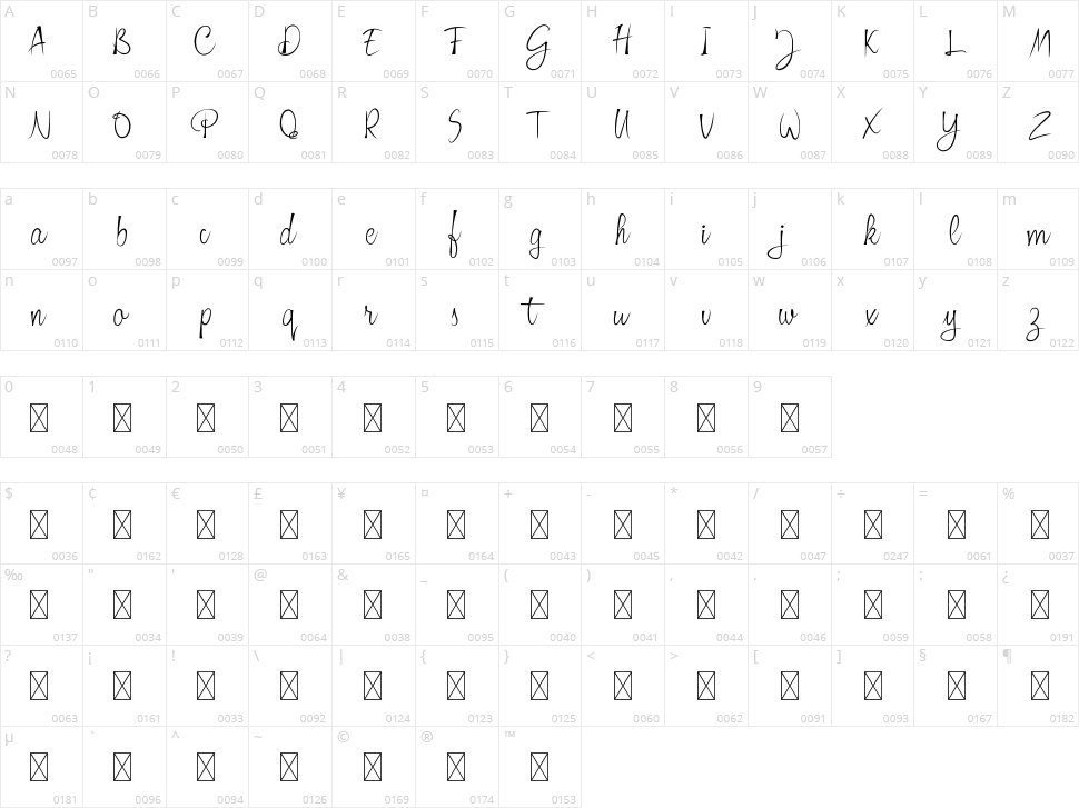 Praktys Character Map