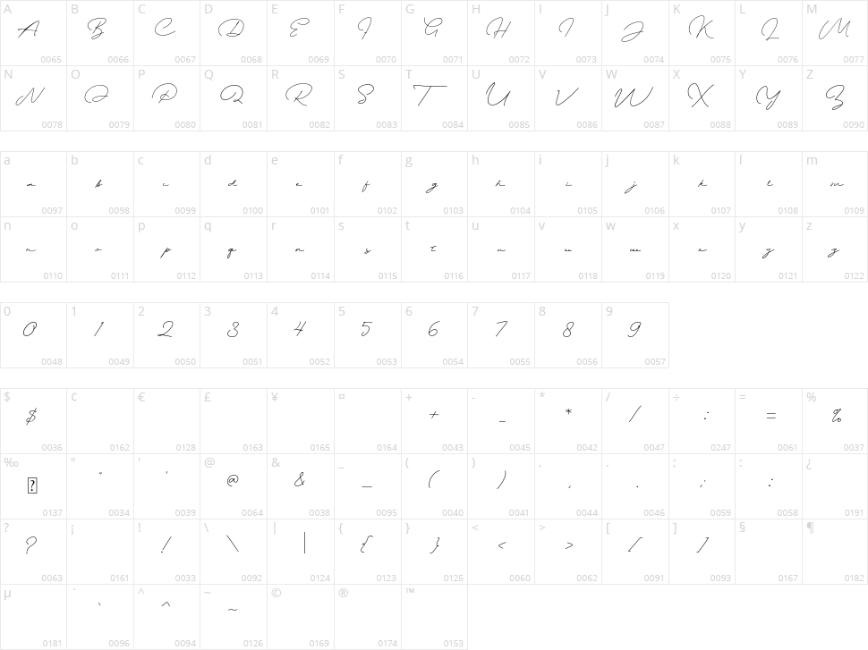Pramodia Character Map