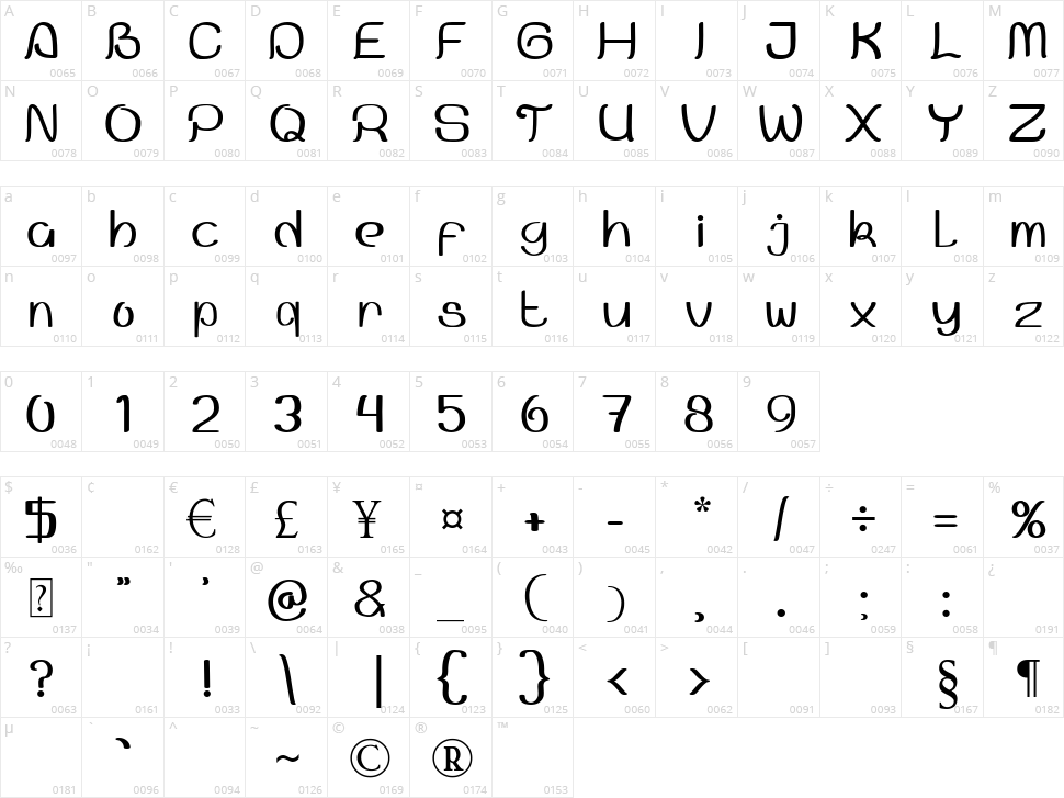 Pramudya Character Map