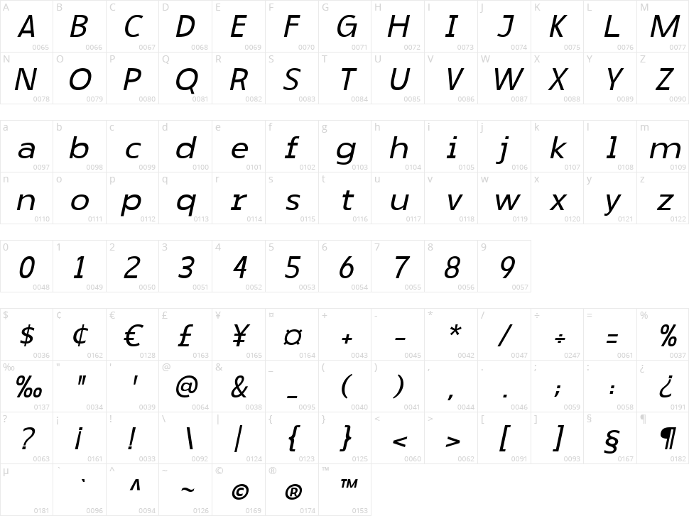 Prapen Character Map