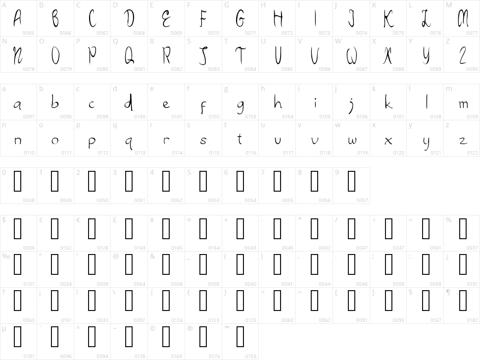 Prassent Geek Character Map