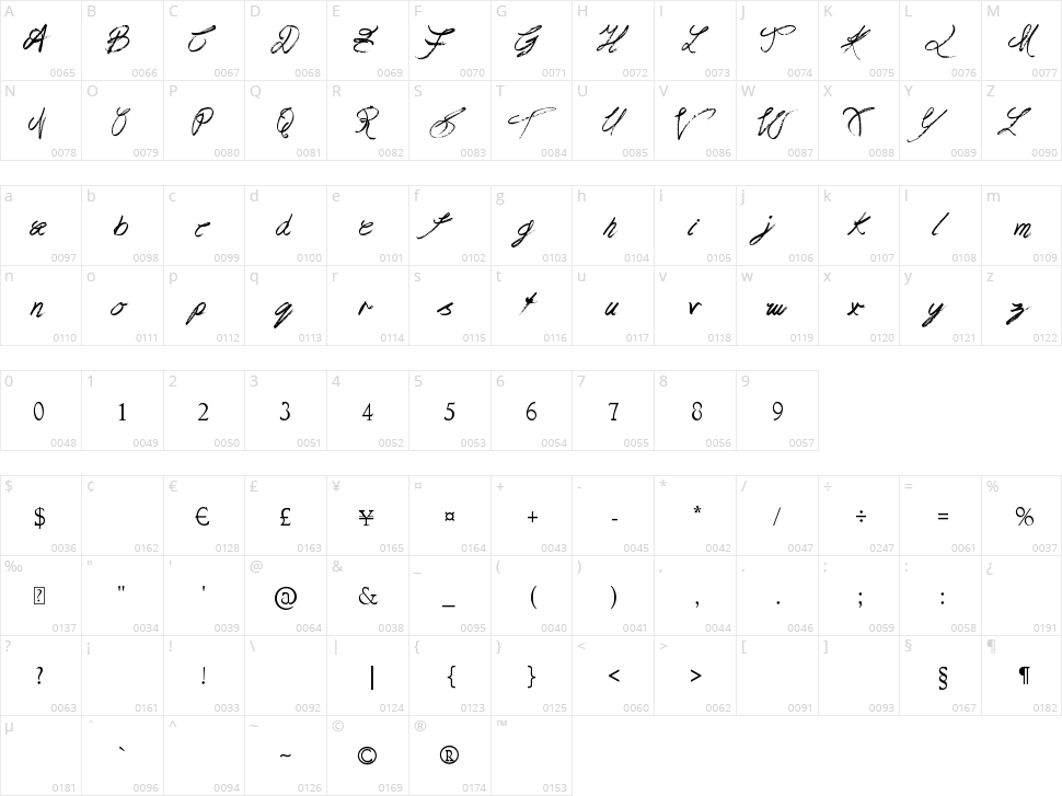 Praying Angel Character Map